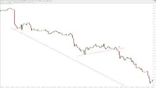 Avoid the Trap! Dead Cat Bounce Pattern Strategy for Smart Traders to Catch Big Market Moves