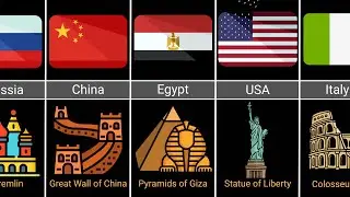 Landmarks From Different Countries 🌍