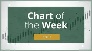 Roku Inc Chart Analysis - Options Trading Charts