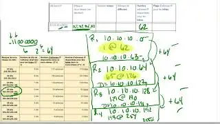 Calculer des sous-réseau ipV4