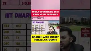 IIIT DHARWAD vs CATEGORY RANK | JOSAA COUNSELING 2024 | BRANCH WISE CUTOFF FOR ALL CATEGORY #shorts
