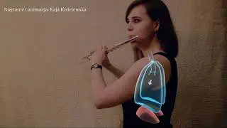 Wykład I - czym jest oddech permanentny?