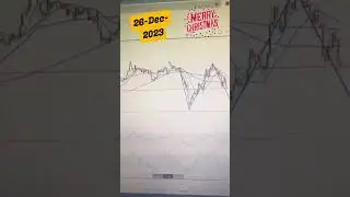Banknifty Analysis 26 Dec 2023  #stockmarket #banknifty #nifty #live #chart   #shorts #trading