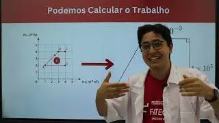 Prova SARESP 2025 - Quest&atilde;o 28 Um g&aacute;s realiza as transforma&ccedil;&otilde;es que se fecham no ciclo
