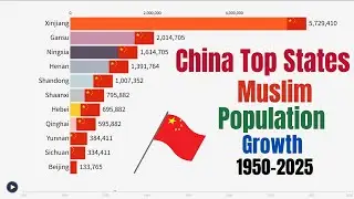 China Top States by Muslim Population Growth (1950-2025)