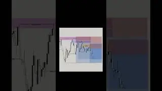 😱90%trader losse money/Smart Money Trap Exposed 😱 | Inducement &rarr; Liquidity Sweep &rarr; FVG Entry (SMC)