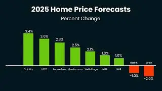 2025 House Price Predictions You Need to Know!