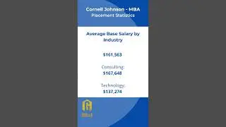 Cornell Johnson - MBA Class of 2022 - Employment Statistics - Salary by Industry