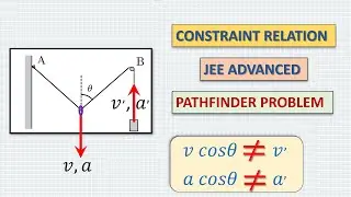 BEST OF CONSTRAINT RELATIONS | PATHFINDER SOLUTIONS | IIT JEE ADVANCED