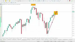 Анализ NASDAQ 100 на сегодня | Технический анализ NASDAQ 100 | Анализ NASDAQ 100 | Ежедневный про...