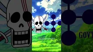 Red Hair Pirates vs World Government || Who's Strongest? #onepiece #whoisstrongest #shanks #vs #imu