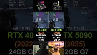 RTX 4090 vs RTX 5090 - Gaming Performance #pcgaming #benchmark #rtx4090