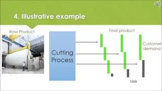 Cutting Stock problem
