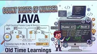 Count Number of Digits in JAVA
