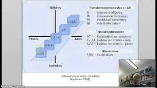 Introduksjon til transformasjonsledelse