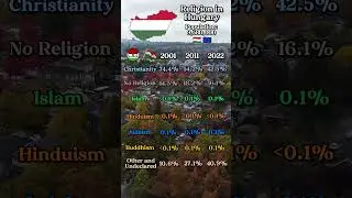 Religion in Hungary 🇭🇺 ✝️☪️⚛️