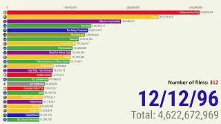 Box Office: A race for the top in 1996