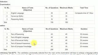 RBI Assistant 2017 Notification Out ! SSC STuff