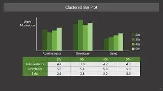 Data Science for Everyone 6-5 Data Visualization for Higher Dimensions