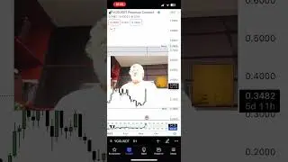 ПРОГНОЗ YGG ЧТО ЭТО - ОБЗОР ГДЕ БРАТЬ СИГНАЛЫ ДЛЯ ТРЕЙДИНГА | КРИПТОВАЛЮТА ОНЛАЙН ФЬЮЧЕРСЫ