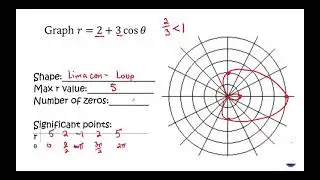 10.8b Notes - Graphing Limacons