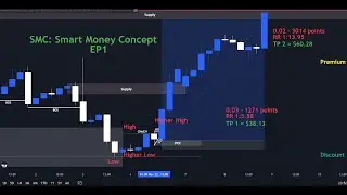 SMC EP1 - Backtest ດ້ວຍລະບົບ Smart Money Concept ຄ່າຕອບແທນຫຼາຍກວ່າ 10ເທົ່າ