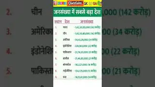 दुनिया के 10 सबसे बड़ी आबादी वाले देश | Top 10 Countries with Highest Population | जनसंख्या #shorts