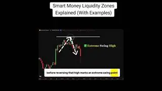 Smart money move..... Learn to trade the market liquidity.
