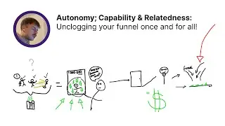 The Number #1 Conversion Killer in your sales funnel