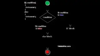 C tutorials - If else statement simple example for beginners