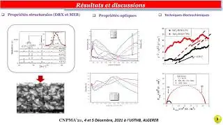 I.1.Structural Optical and Photo-electrochemical study of:Antimony doped SnO2film/Chromate solution