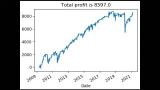 Mean Reverting Trading System, Quantitative Trading in Python
