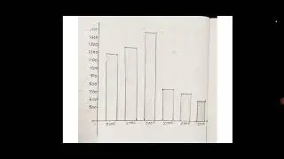 Introduction to Graphs and Diagrams | Part 1 | Dr. Reshma Varghese | Jesus Training College