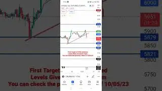 Crude Oil Trading | First Target Achieved #youtubeshorts #youtube #options #crudeoil