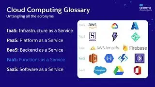 Elastic Computing with Salesforce Functions with Juli&aacute;n Duque