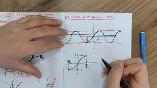 11.SINIF TRİGONOMETRİ-17 (Ters Trigonometrik Fonksiyonlar-1)