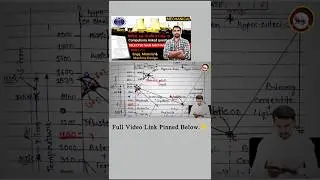 NPCIL SA/B Mech Fix Mcq Pt-11 l npcil scientific assistant b previous year question paper mechanical