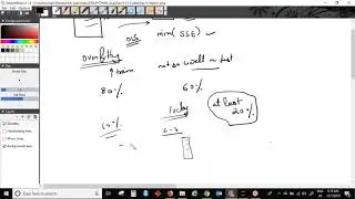 Day14 Cross Validation in Python