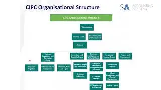 CIPC Compliance Checklist 2020 (Introduction)