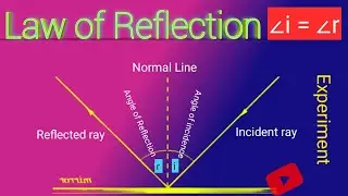 LAWS OF REFLECTION || LASER EXPERIMENT|| FIRST LAW OF REFLECTION