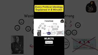 Fascism Political Ideology Explained #shorts #fascism