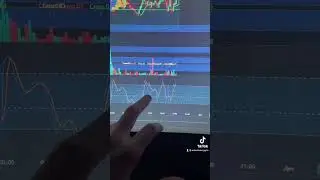 #crypto #cryptocurrency #bitcoin #binance #bybit #huobi #smartmoney #money #smartmoneytactics
