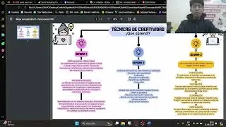 T&eacute;cnicas de Creatividad - &iquest;Qu&eacute; aprend&iacute;? - Denis Paul Chapo&ntilde;an Ch&aacute;vez