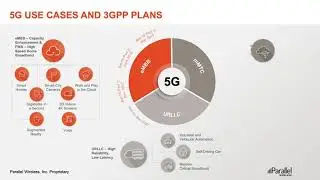 Сила Open RAN: поддержка 5G и последующих технологий