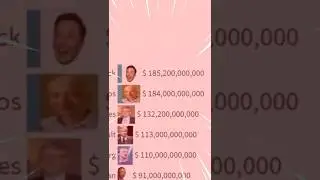 Elon Musk Becomes The World's Richest Man Gas Gas Gas Meme #Shorts