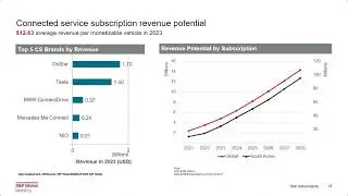 Connected Car Outlook for South Korea