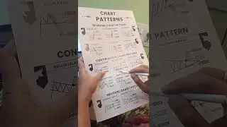 Bullish Rectangle chart pattern 📊#ytshorts #trading #stockmarket @trade_to_win 😎