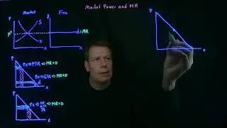 16.1 Рыночная власть и MR