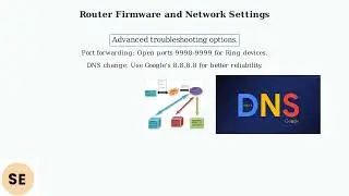 How to Fix Ring Alarm Pro Base Station Not Connecting to Internet