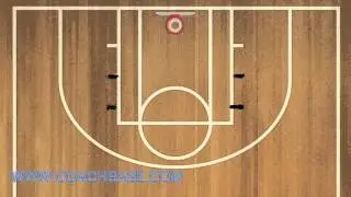 Basketball Basics - About The Key